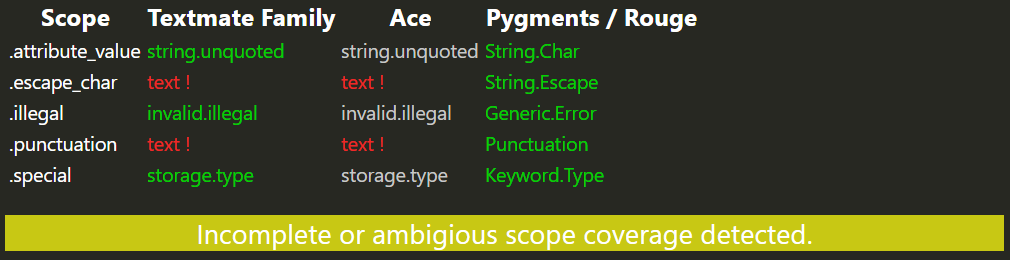 JSON Scope Report